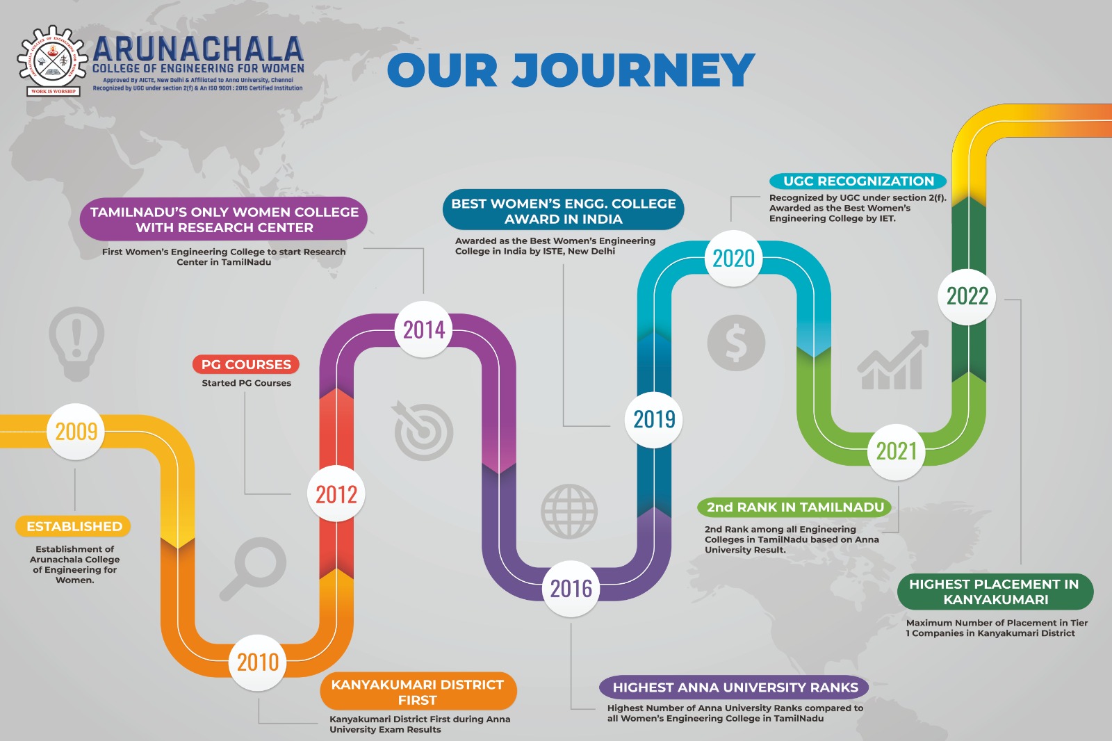 ACEW Journey