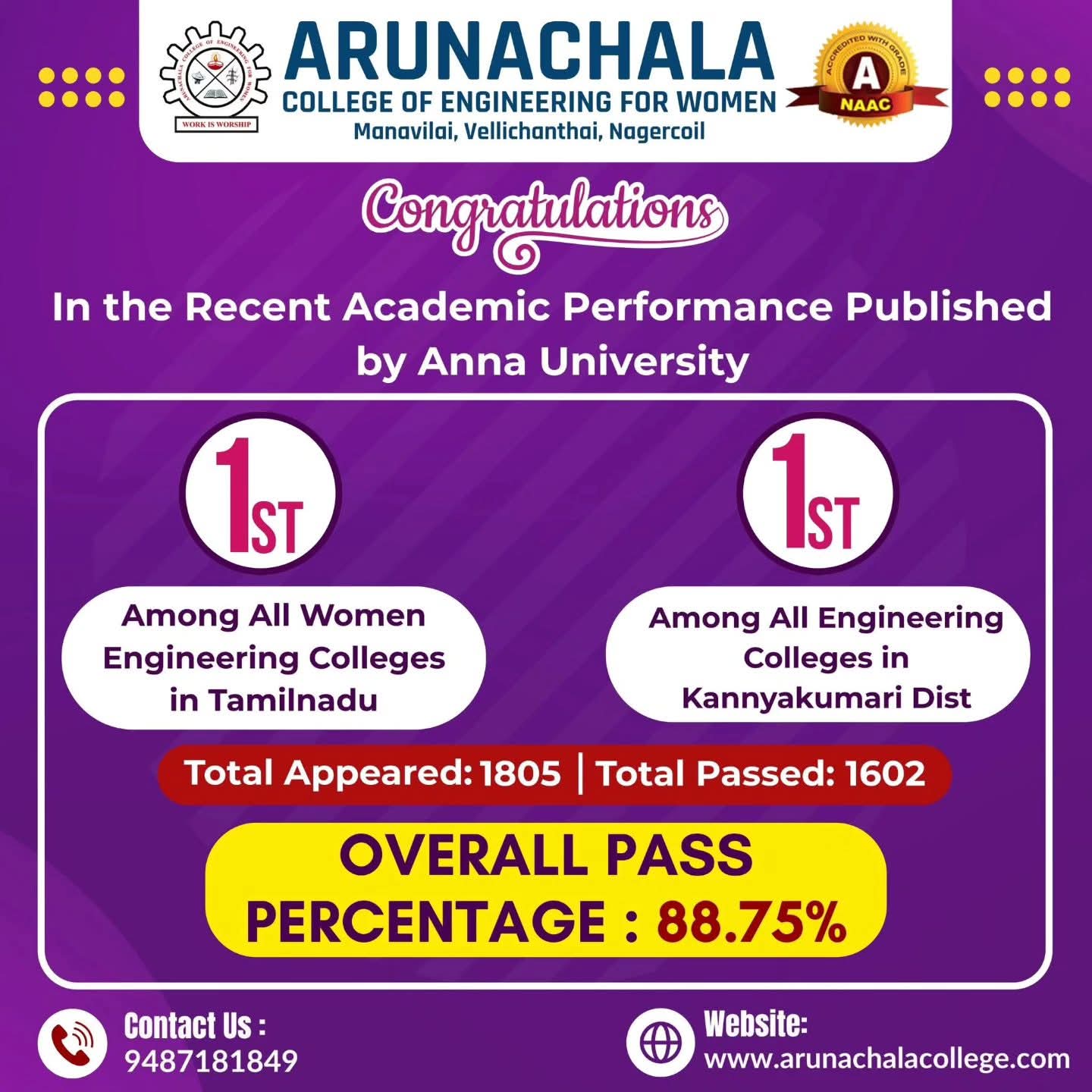 Anna University Academic performance